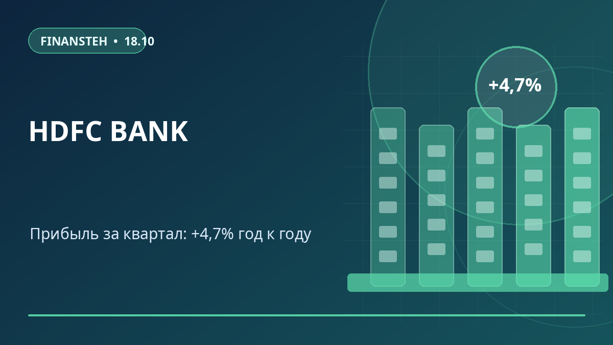 HDFC Bank увеличил квартальную прибыль на 4,7%: вклады растут быстрее кредитов